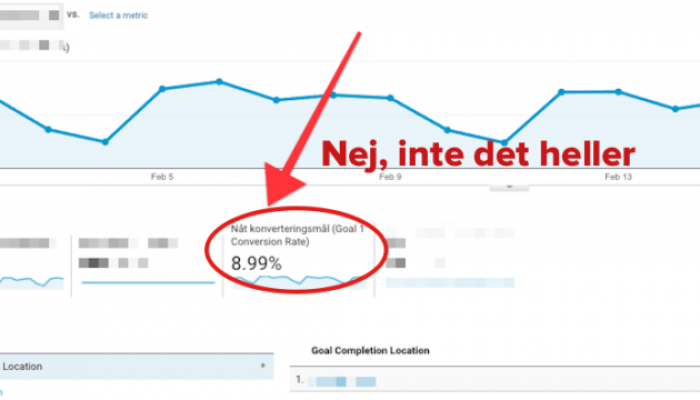 Users vs. Sessions – se på riktig konverteringsrate = unngå feil på opptil 85%
