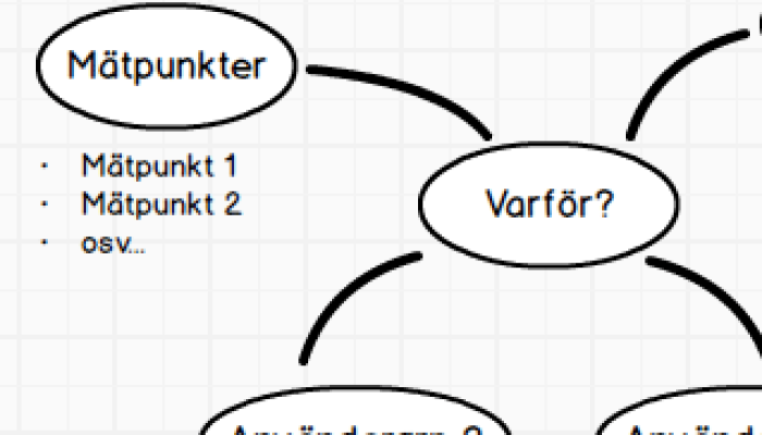Effektkartläggning – svara på användarnas behov